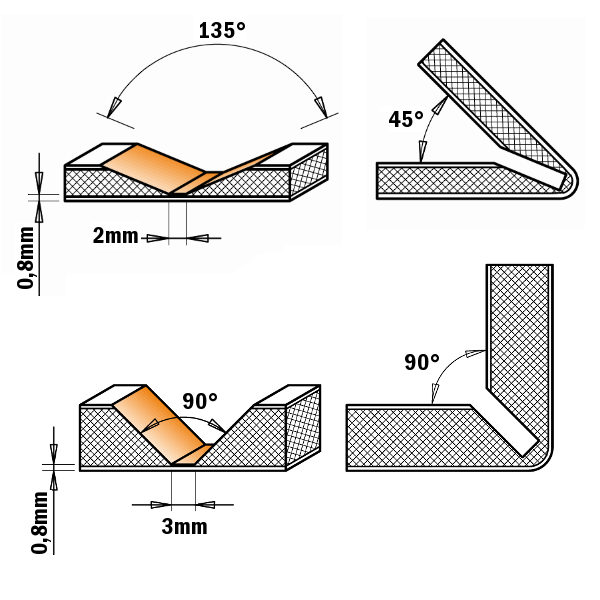 Frese per scanalature 7/8/915.01-02 - immagine 2