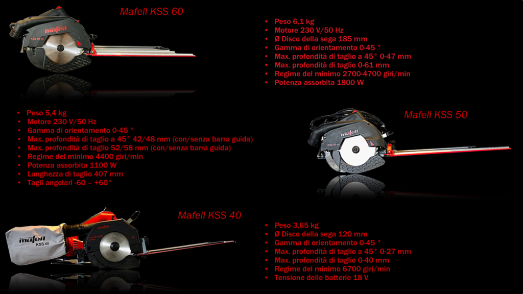 Negozio Mafell KSS 40 - KSS 50 - KSS 60